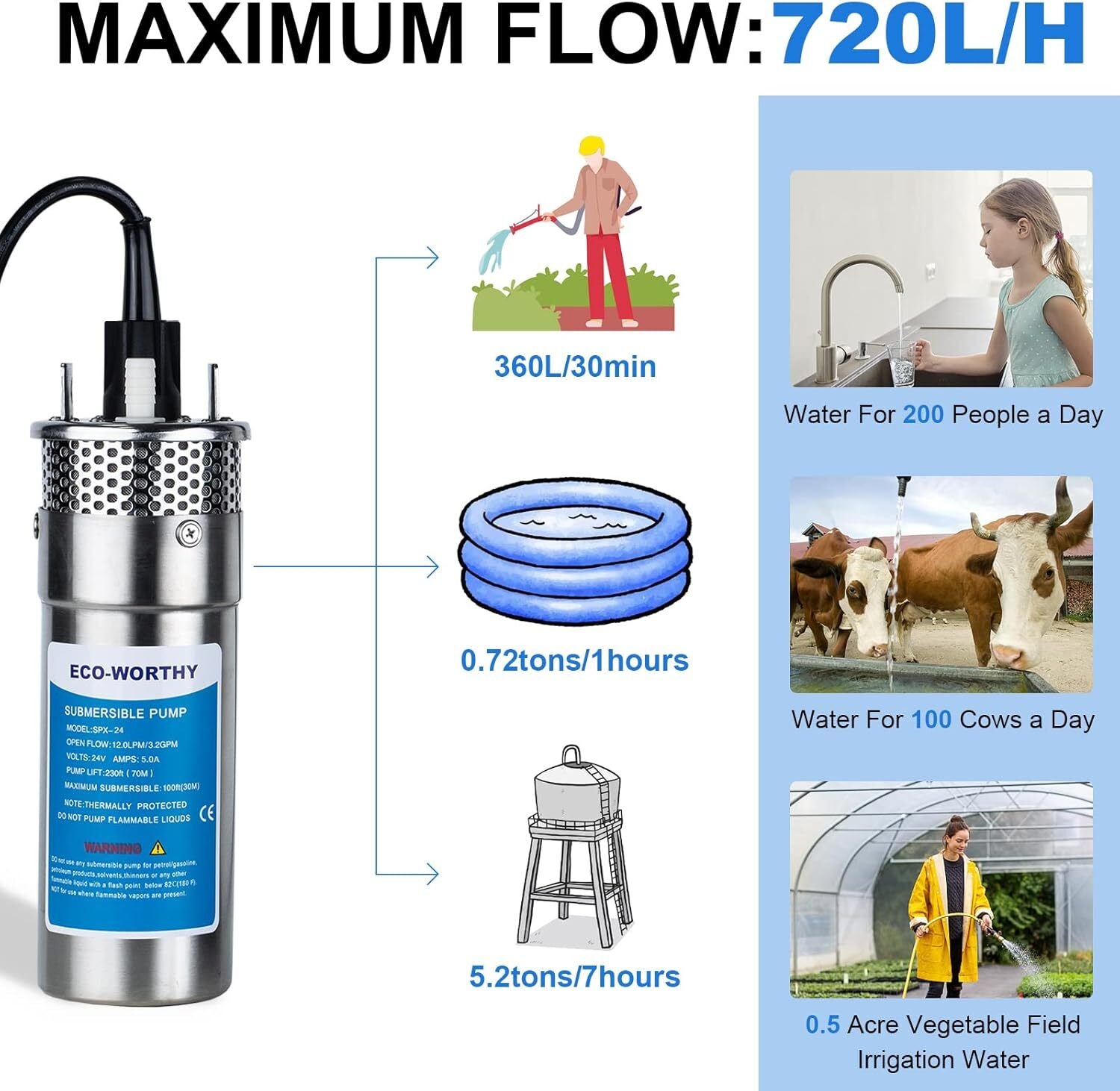 Kit Bomba De Agua Solar 12V Panel Solar Para Granja/Jardín Riego/Drenaje