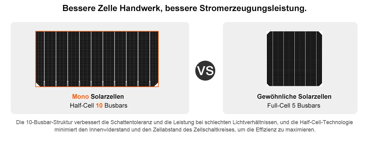 Dokio 12V 100W Monokristallin Flexible Solarpanel 200W 500W 1000W Solarmodule