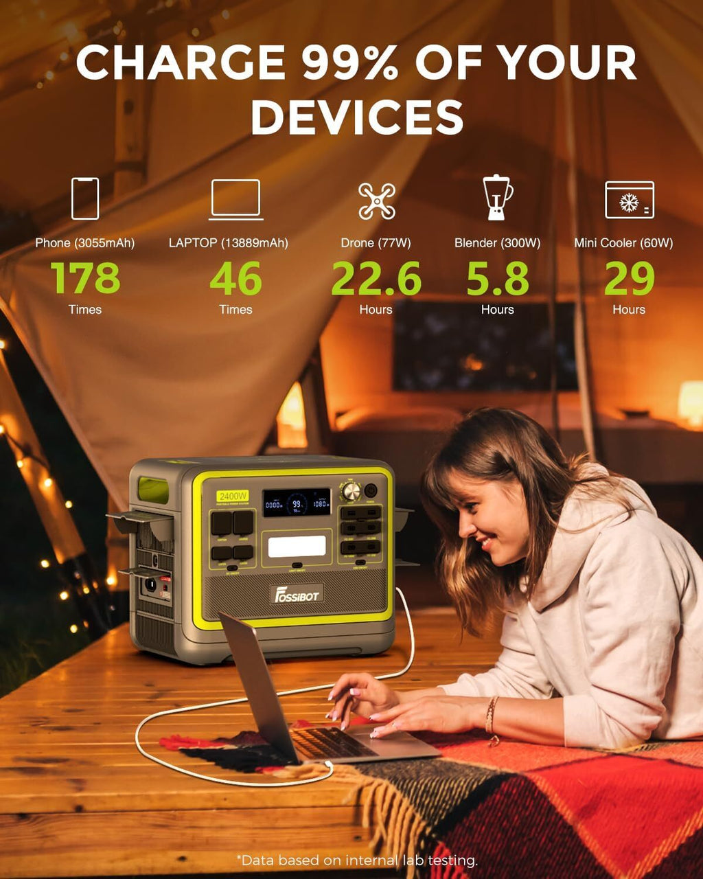 Fossibot Portátil Reino Unido-Powerstation F2400 2048Wh 2400W 4800Wpeak Generador Solar BT