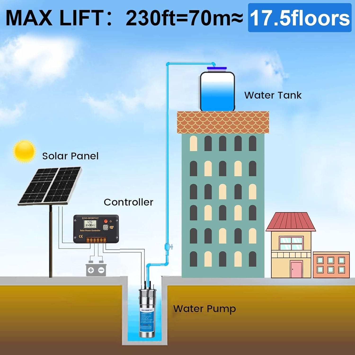 Kit Bomba De Agua Solar 12V Panel Solar Para Granja/Jardín Riego/Drenaje