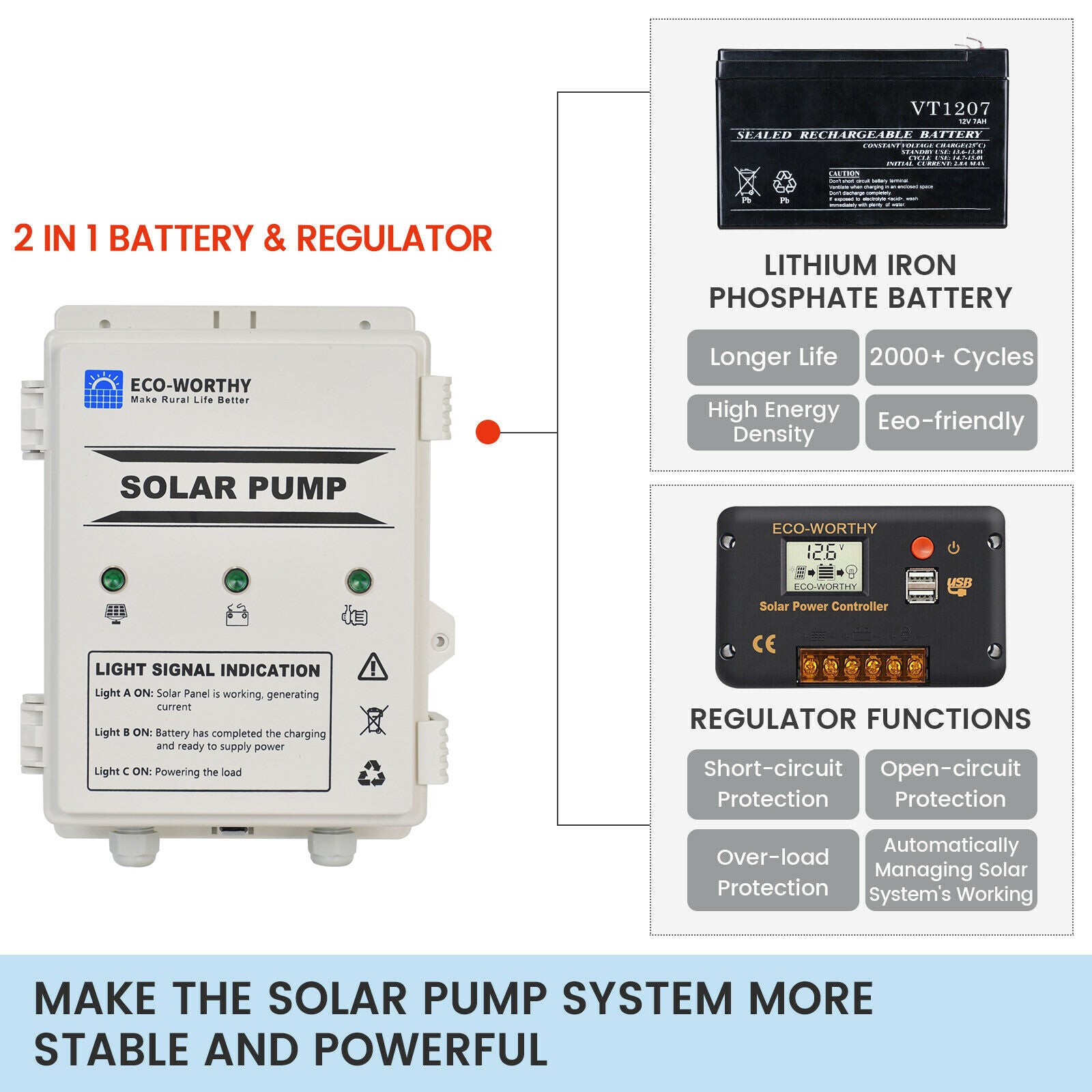 Kit Bomba De Agua Solar 12V Panel Solar Para Granja/Jardín Riego/Drenaje
