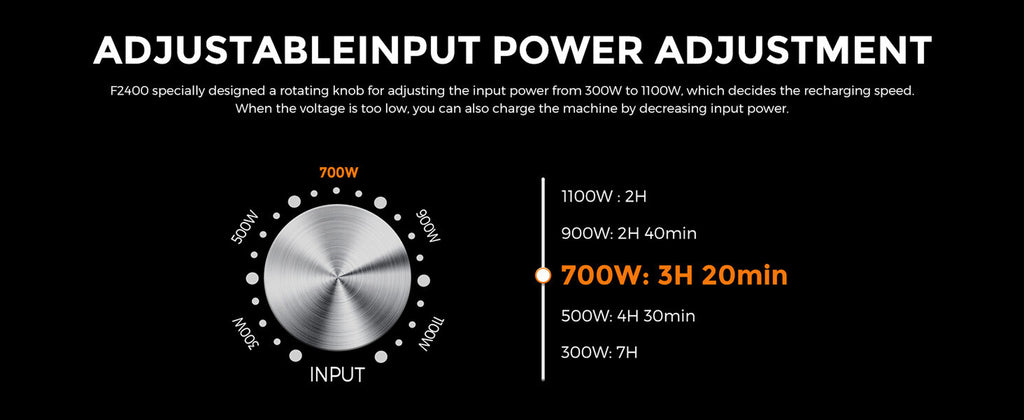 Fossibot Portátil Reino Unido-Powerstation F2400 2048Wh 2400W 4800Wpeak Generador Solar BT