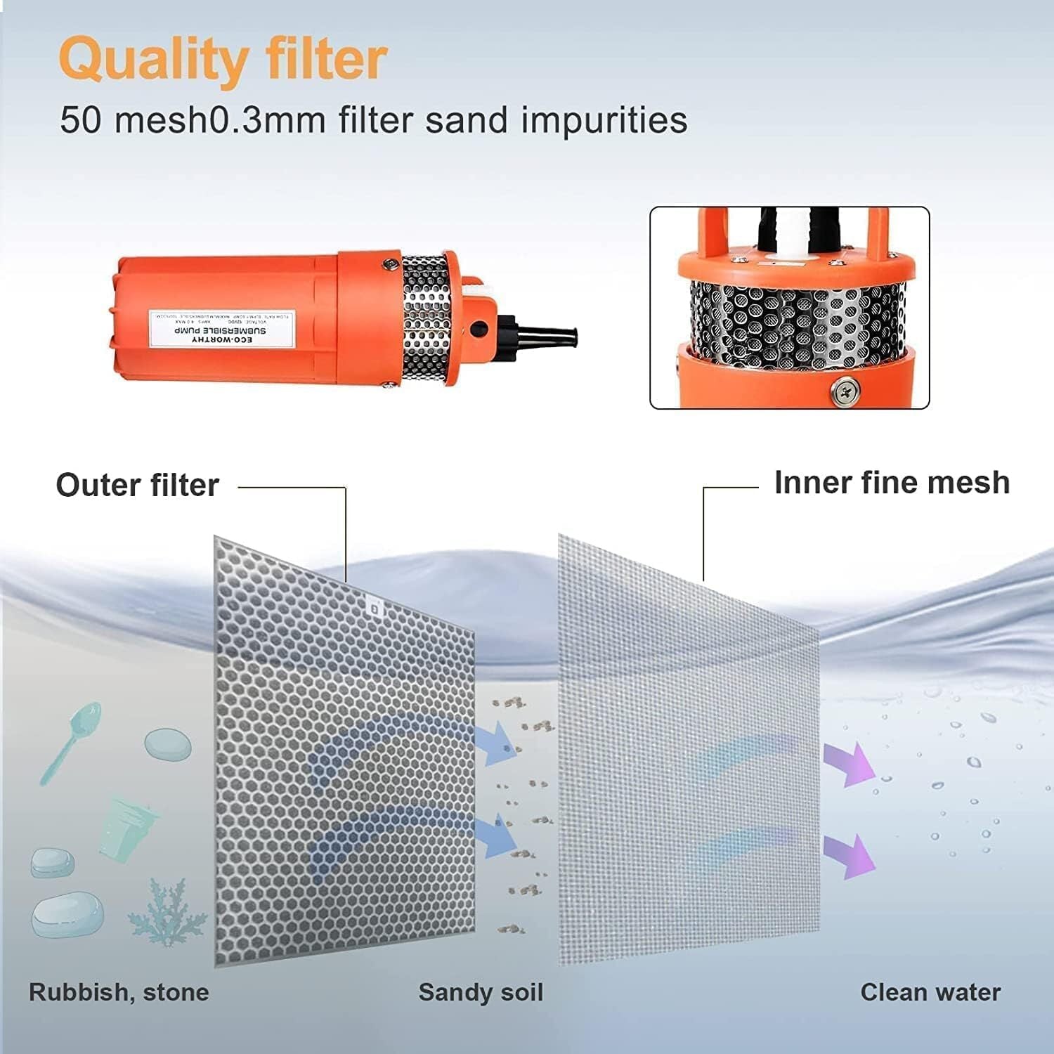 Kit Bomba De Agua Solar 12V Panel Solar Para Granja/Jardín Riego/Drenaje