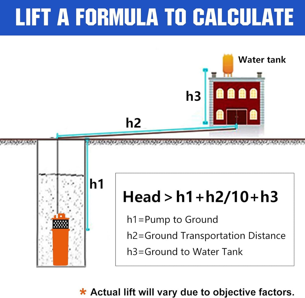 Kit Bomba De Agua Solar 12V Panel Solar Para Granja/Jardín Riego/Drenaje