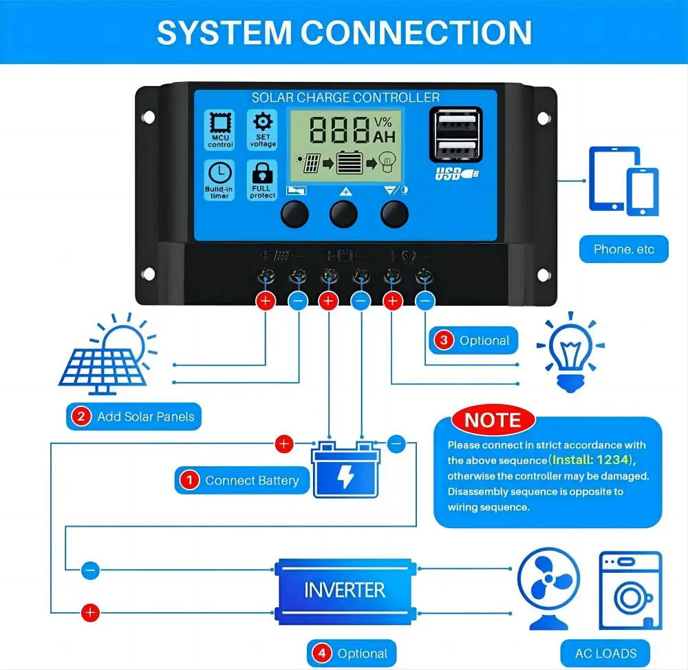 Solar Panel Charge Controller 12V 24V MPPT PWM 10A 20A 30A Automotive Battery Charger Regulator USB Output 5V Max PV 50V DC