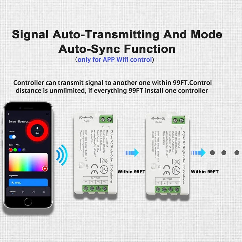 Zigbee 3.0 LED Controller for Dim CCT RGB RGBW RGBCCT LED Strip DC5V-24V Wifi BT Remote Bridge Tuya Alexa Gateway Voice Control