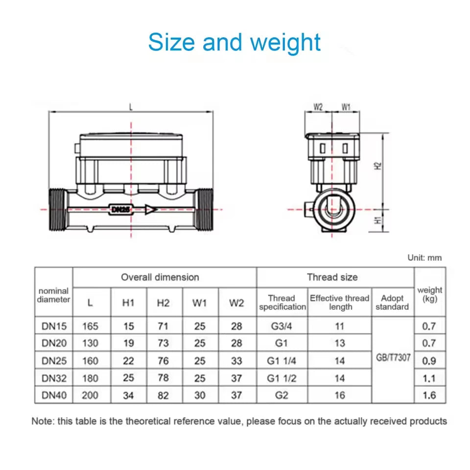 Digital Ultrasonic Water Meter RS485 Remote Transmission Flow Meter Wireless Intelligent Tap Water Meter Agriculture Irrigation