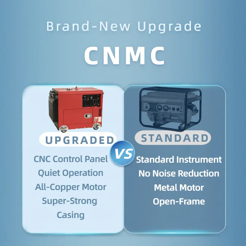 Commercial Industrial Power Diesel Generator Set Factory Direct Sales Diesel Generators Electric Generator Quiet