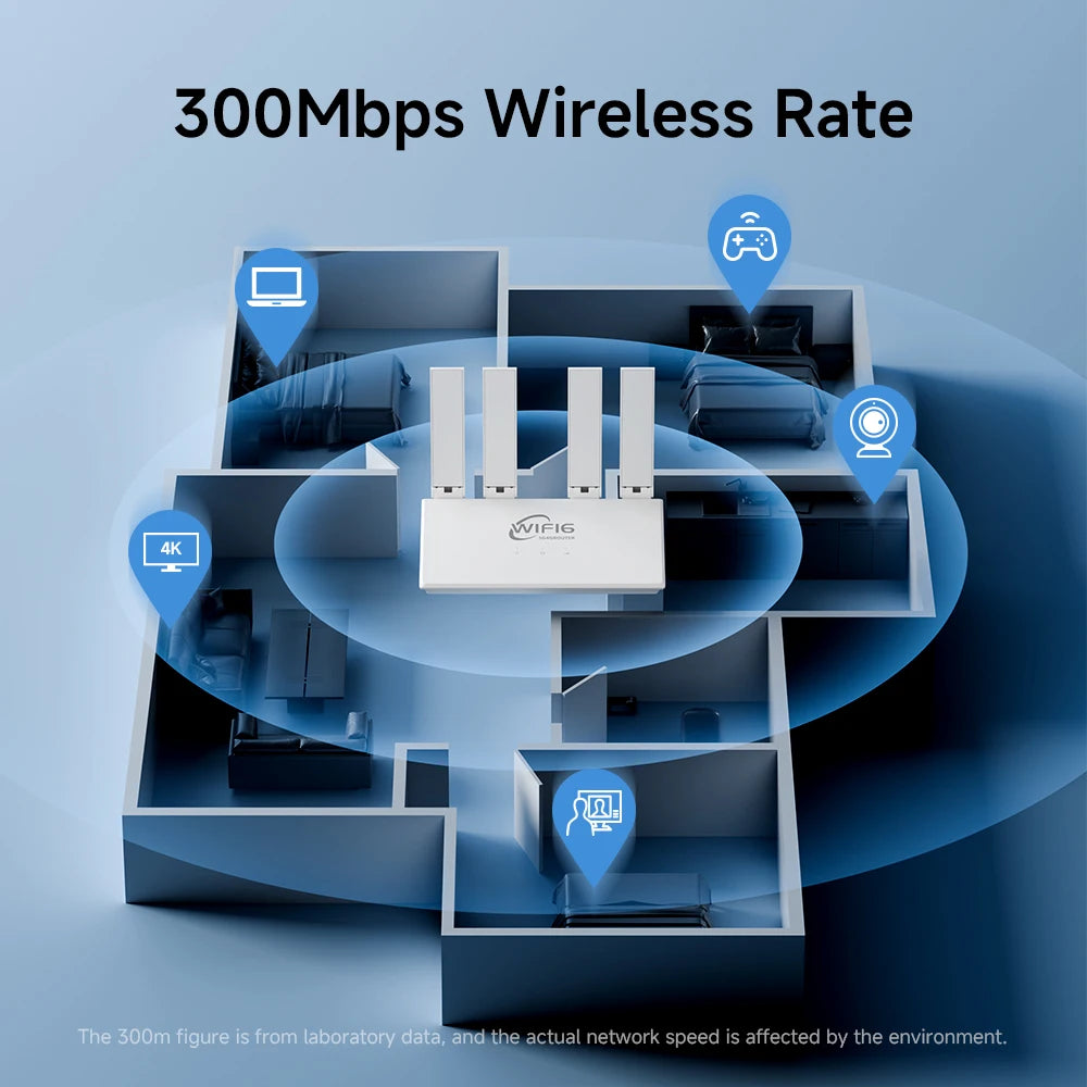 4G Lte Router Wifi6 Routers 300Mbps 4G Wifi Modem Compatible Non Contract 5G SIM Card Hotspot Signal Extender