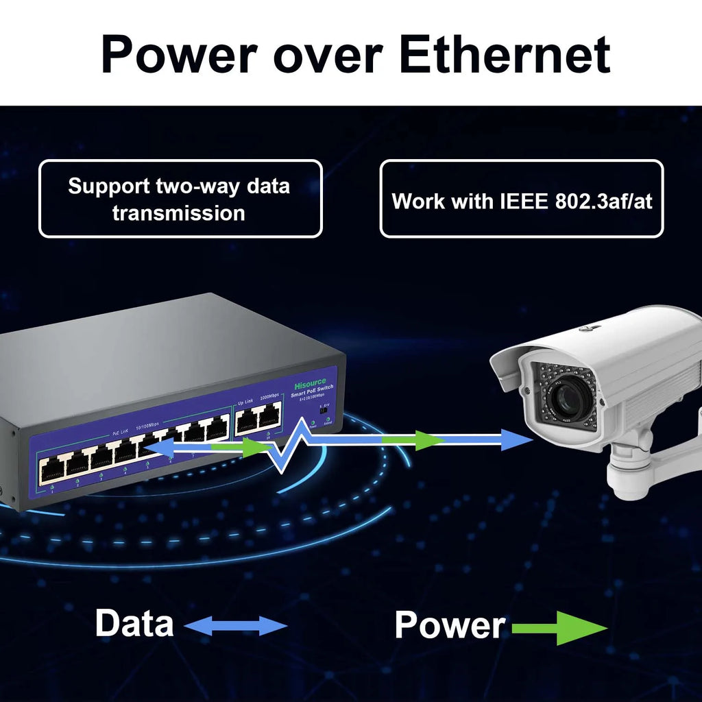 4 6 8 9 Port 10/100Mbps Ethernet Fast Switch High Power 120W POE Switch IEEE 802.3Af/At with VLAN for IP Camera