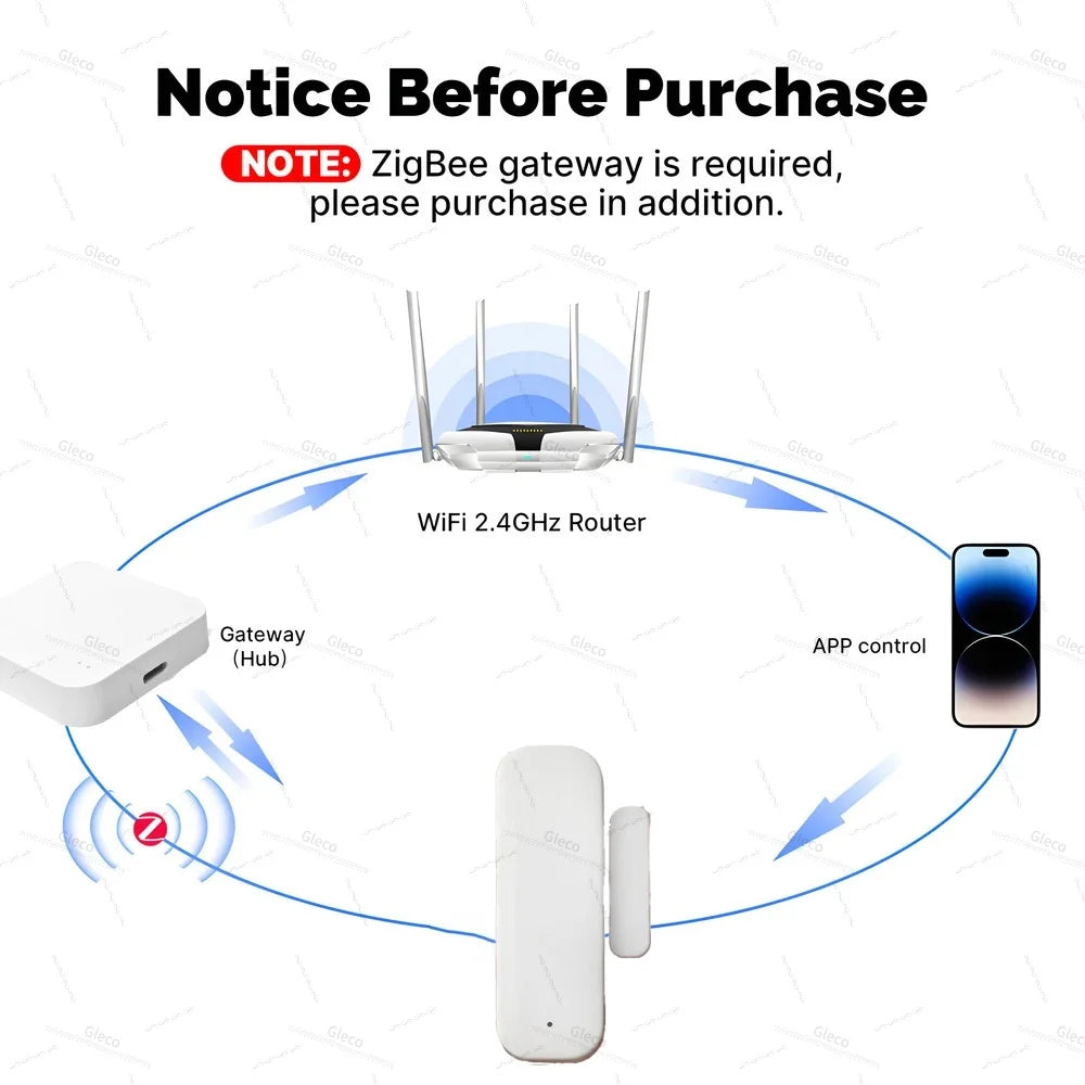 Tuya Zigbee Door Window Sensor Alarm Detector Burglar Magnetic Contact Open Close Alexa Google Smart Life Smart Home Security