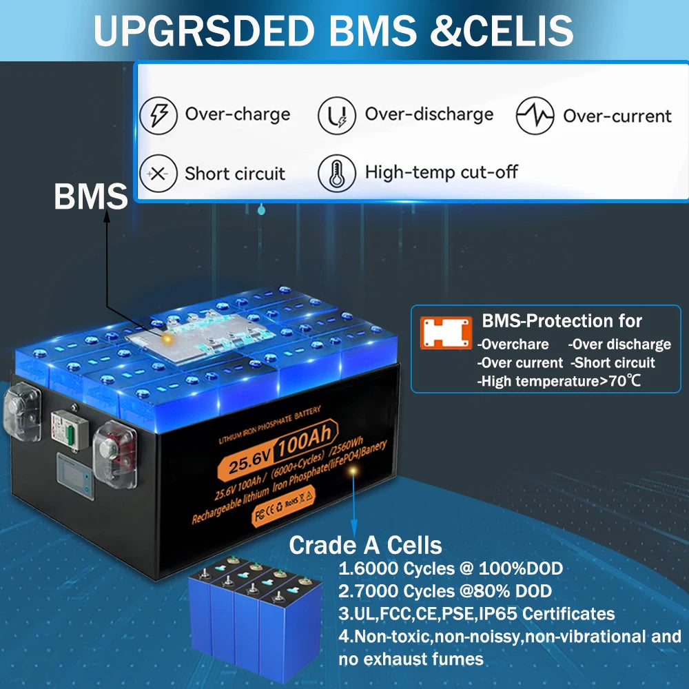 Brand New Lifepo4  Lifepo4 Lithium Battery 100A BMS 6000+ Cyclic for Inverter Solar RV No Tax