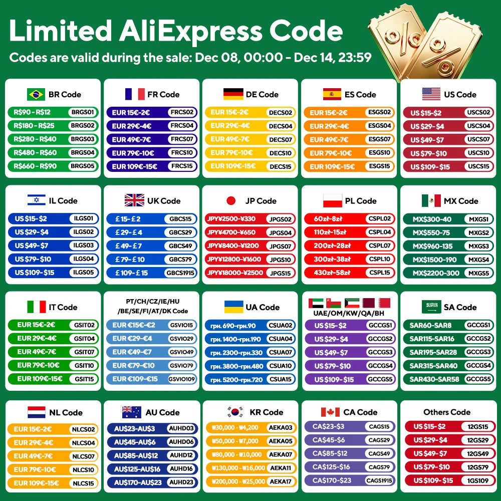 Zigbee 3.0 LED Controller for Dim CCT RGB RGBW RGBCCT LED Strip DC5V-24V Wifi BT Remote Bridge Tuya Alexa Gateway Voice Control