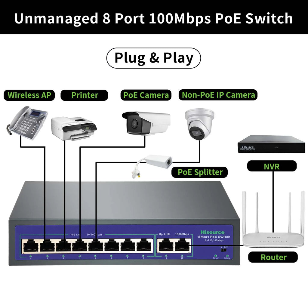 4 6 8 9 Port 10/100Mbps Ethernet Fast Switch High Power 120W POE Switch IEEE 802.3Af/At with VLAN for IP Camera