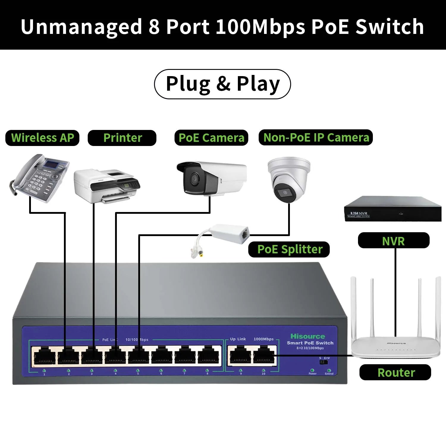 4 6 8 9 Port 10/100Mbps Ethernet Fast Switch High Power 120W POE Switch IEEE 802.3Af/At with VLAN for IP Camera