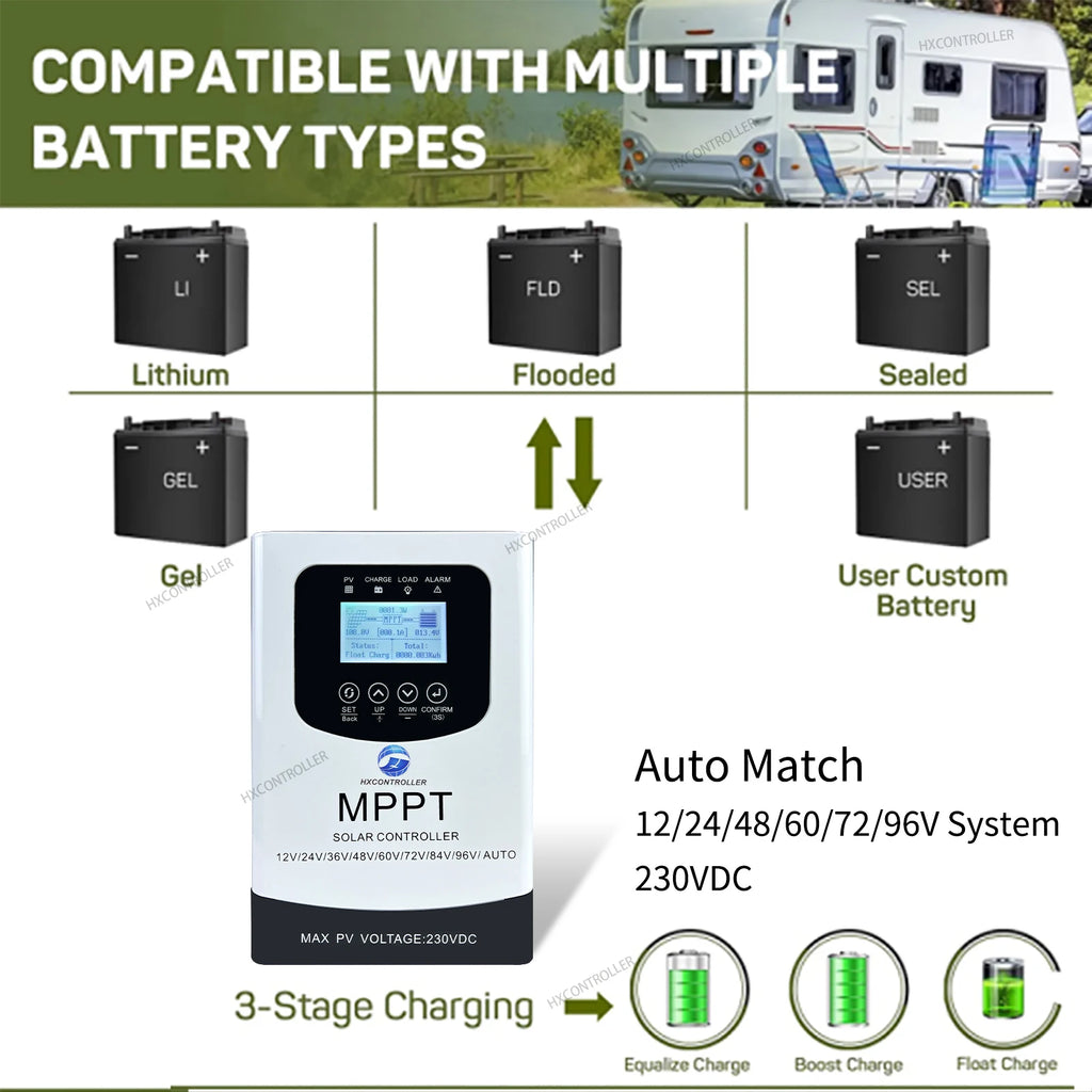 230VDC MPPT 40A 60A 80A Solar Panel Charge Controller PV System Charging Regulator Support WIFI for 12V to 96V Lifepo4 Battery