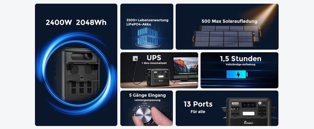 Fossibot Portátil Reino Unido-Powerstation F2400 2048Wh 2400W 4800Wpeak Generador Solar BT