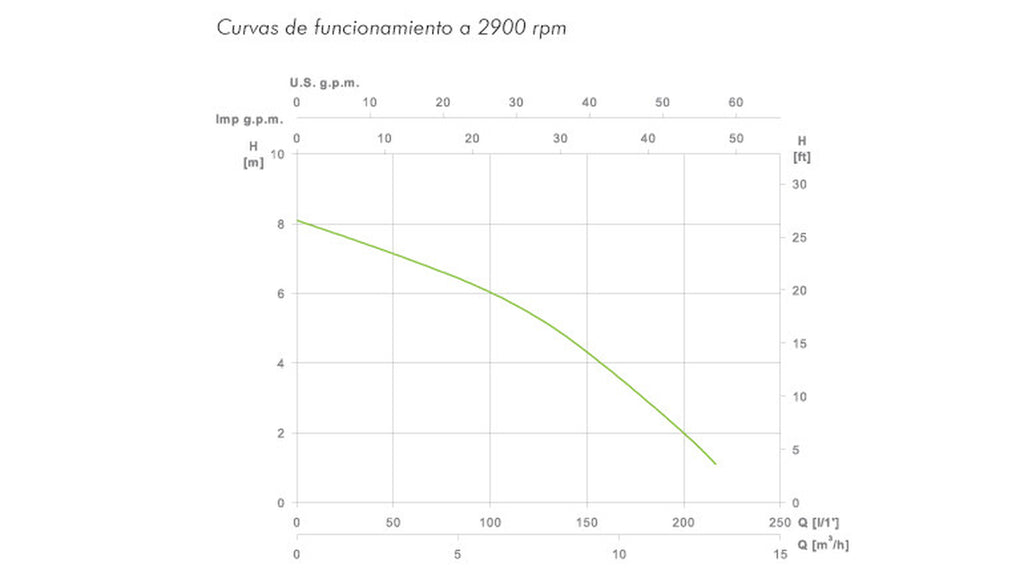 BOMBA SUMERGIBLE ACHIQUE AGUAS SUCIAS KONA V 750 P M 600W ESPA (Sistema Vortex)