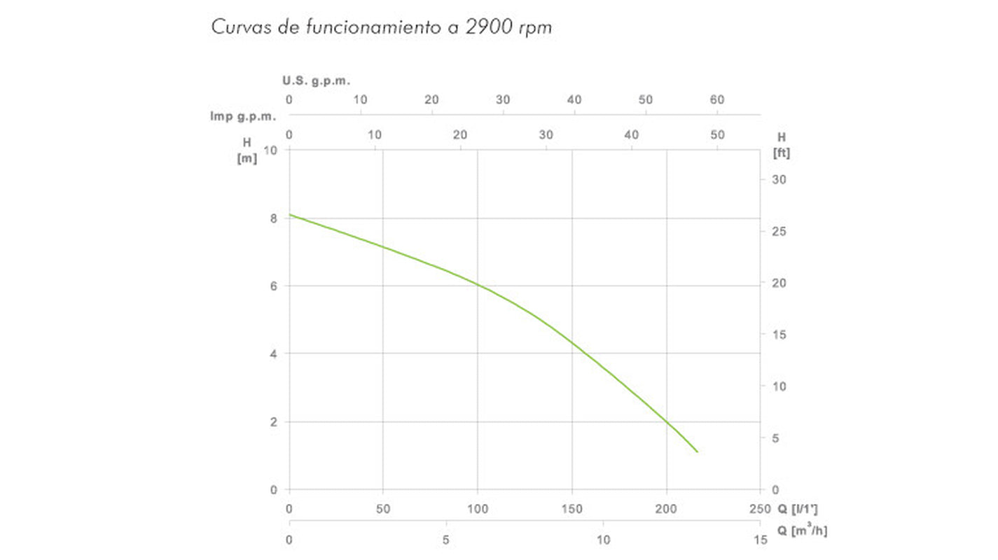 BOMBA SUMERGIBLE ACHIQUE AGUAS SUCIAS KONA V 750 P M 600W ESPA (Sistema Vortex)